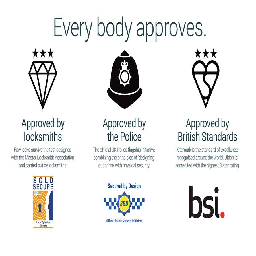 Ultion Locks Sidcup - A & E Locksmiths Sidcup Are Official Premier Suppliers Of 3 Ultion Diamond Locks